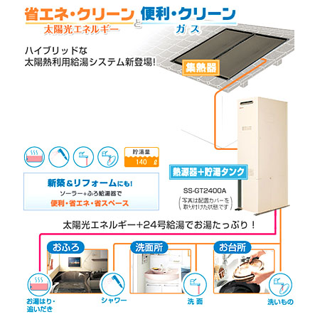 太陽熱利用急騰システム