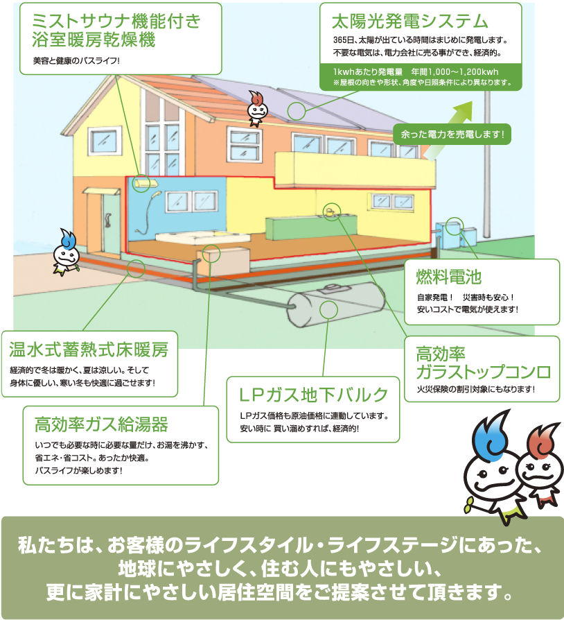 エコワン住宅の特徴